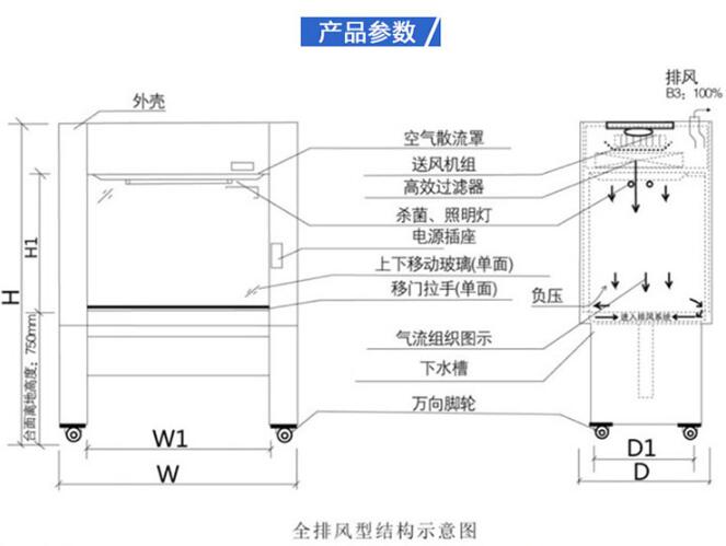 潔凈安全柜結構示意圖