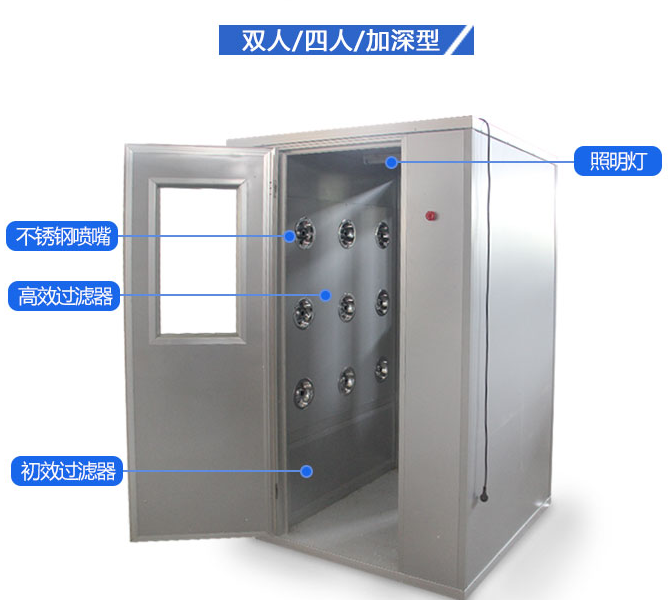 風淋室（雙人/四人/加深型）結(jié)構(gòu)圖
